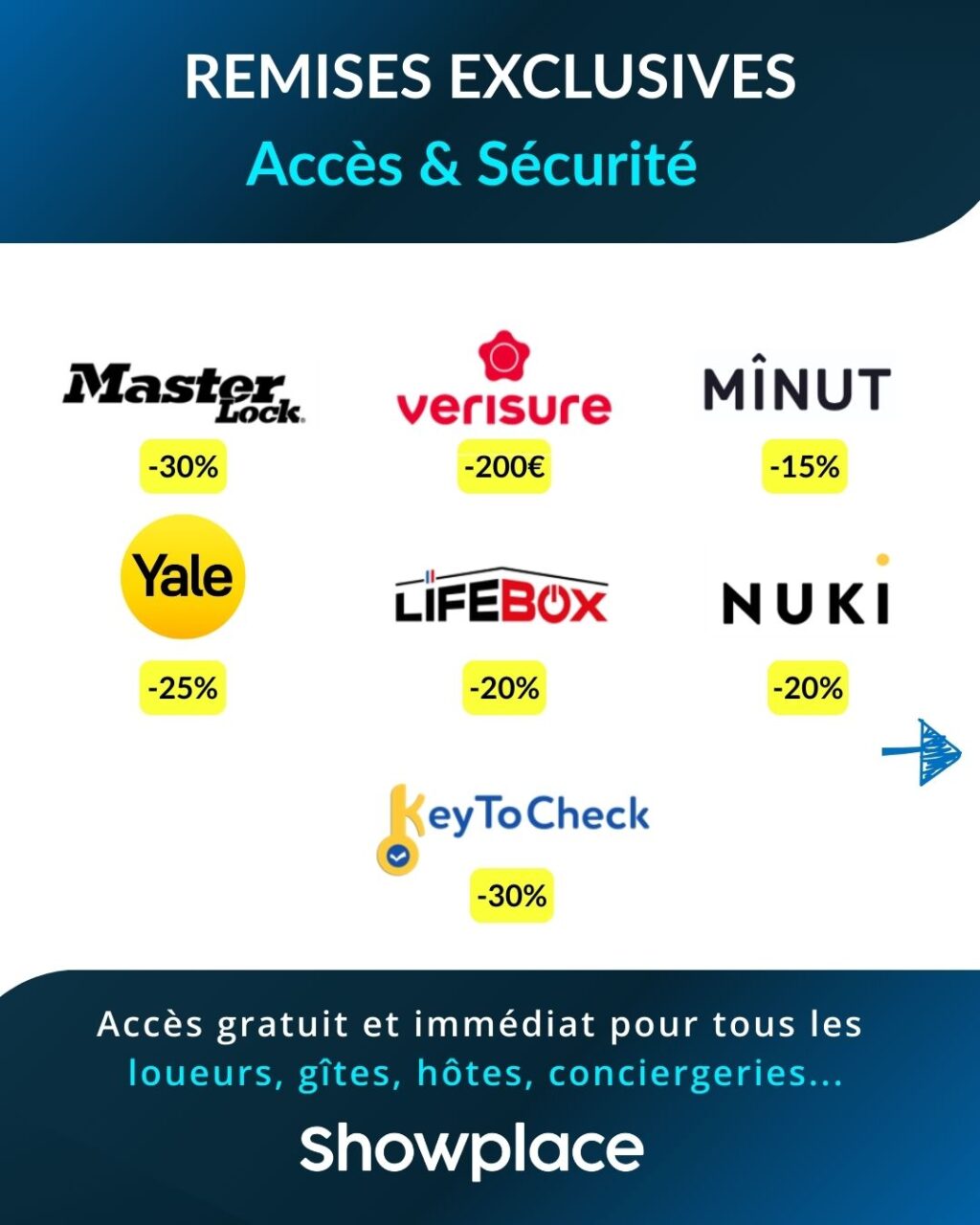 🔎 Rappel de nos remises disponibles en Mars sur Showplace.
🎉 Profitez-en facilement à travers des codes promo !
✅ À utiliser sur les sites e-commerce de nos marques partenaires.

Showplace offre gratuitement ces 5 services au choix : 
💶 Remises exclusives
🎁 Produits offerts
📱 Livret d'accueil digital
🎯 Boutique en ligne
🔖 Offres voyageurs