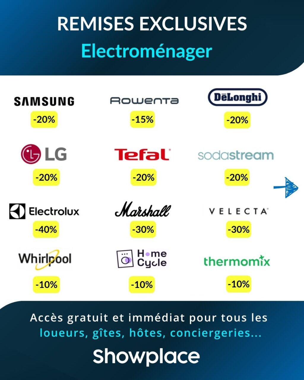 🔎 Rappel de nos remises disponibles en Mars sur Showplace.
🎉 Profitez-en facilement à travers des codes promo !
✅ À utiliser sur les sites e-commerce de nos marques partenaires.

Showplace offre gratuitement ces 5 services au choix : 
💶 Remises exclusives
🎁 Produits offerts
📱 Livret d'accueil digital
🎯 Boutique en ligne
🔖 Offres voyageurs